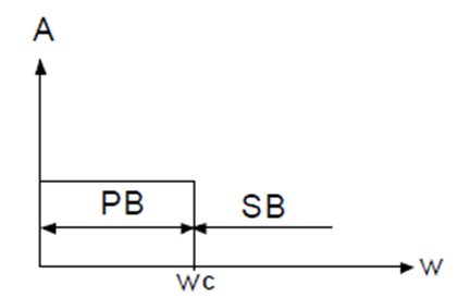 lpf