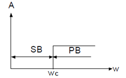 HPF