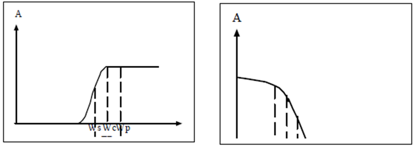 HPF