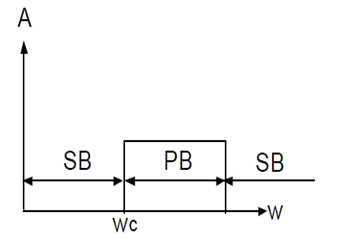 BPF