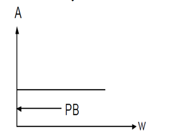 APF