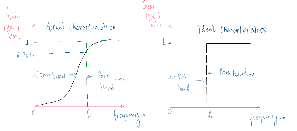 active-real-filter