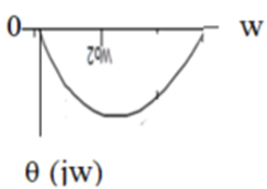 phase-plot