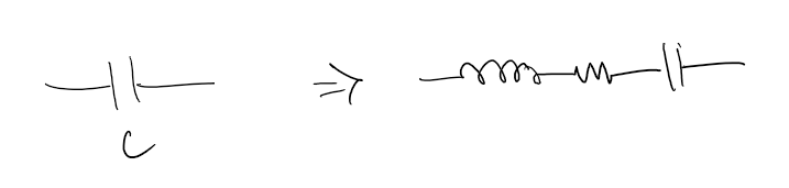 Equivalent series resistance and inductance in a practical capacitor
