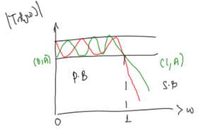 Properties