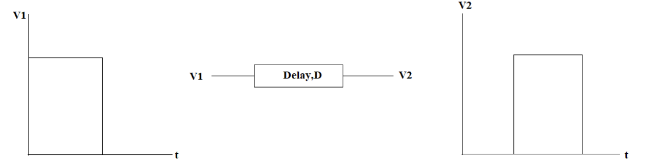 Constant Delay or Time Delay