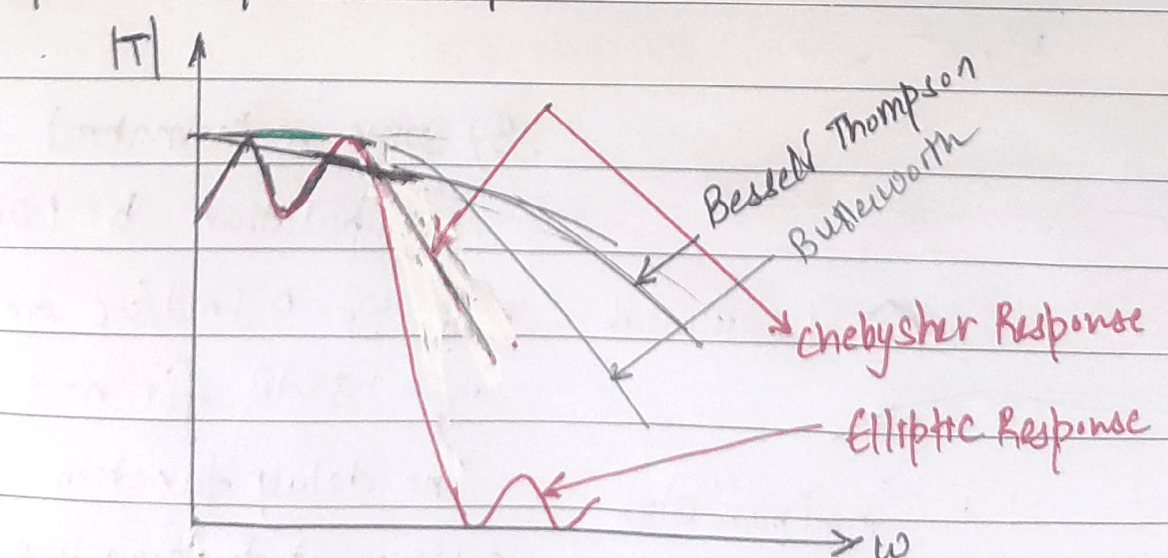 Amplitude Equalization