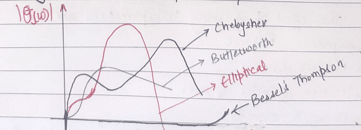 Delay Equalization
