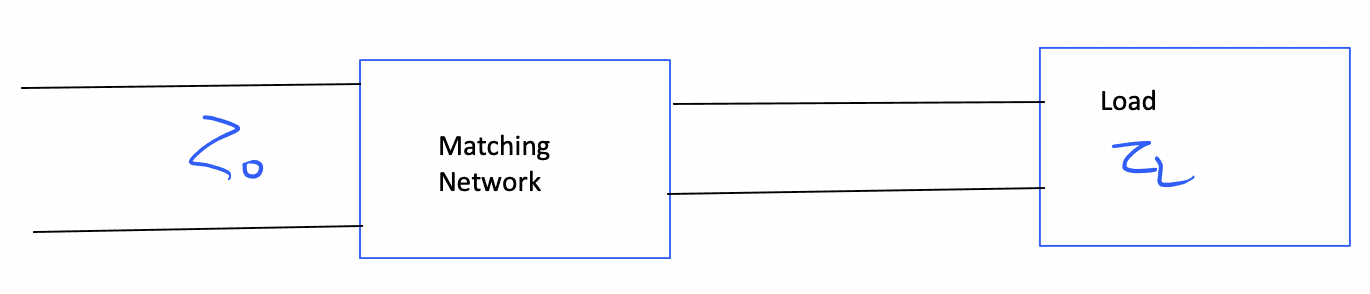 Matching network concept