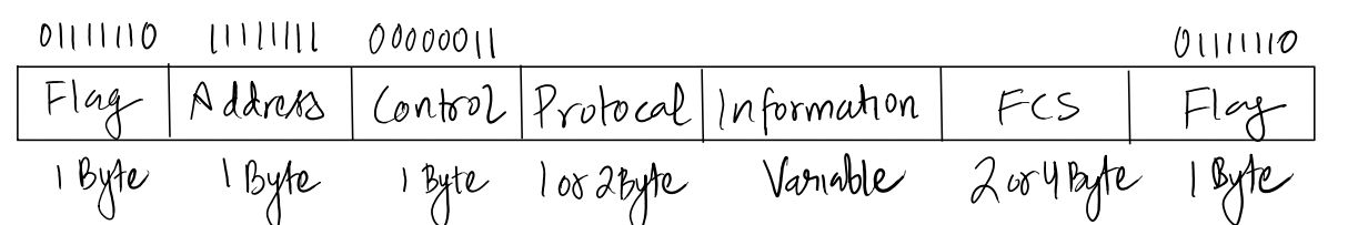 internet-access-services-and-protocols-4