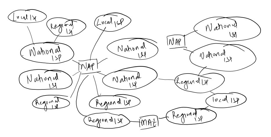 basic-internet-architecture-and-isp-tiers-4