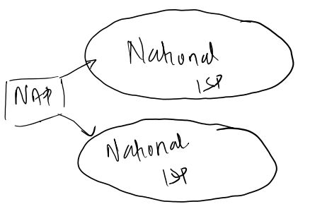 basic-internet-architecture-and-isp-tiers-6