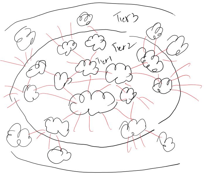 basic-internet-architecture-and-isp-tiers-7