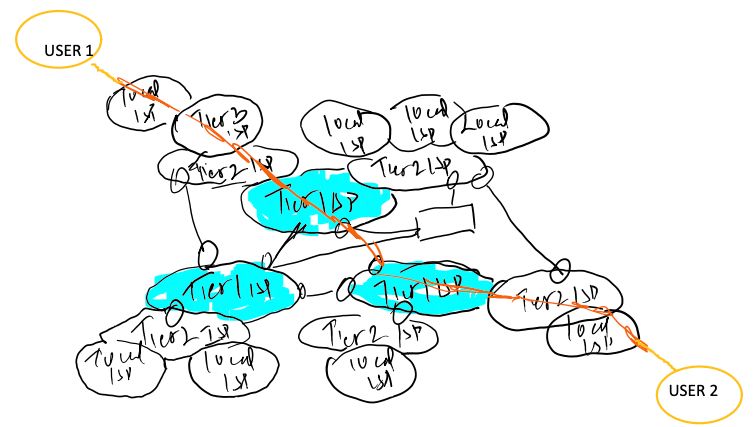 how-traffic-travels-through-backbone-1