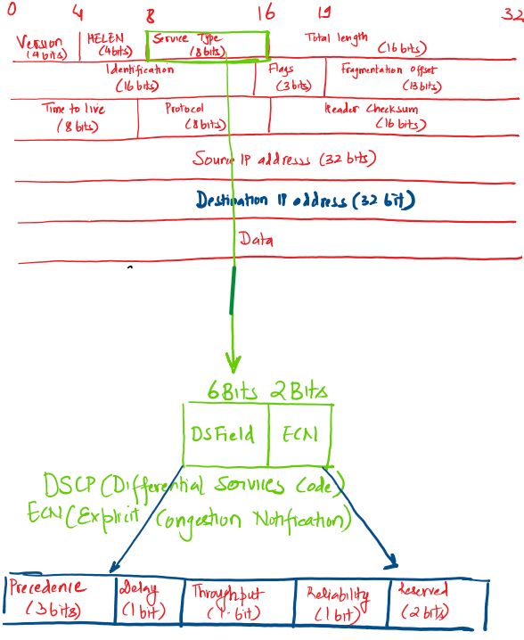ipv4-layer-overview-1