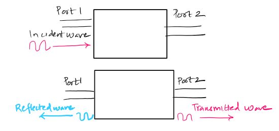 s-parameters-in-microwave-engineering