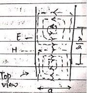 waveguide-as-transmission-line-3