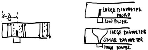 coupling-probes-in-waveguides-3