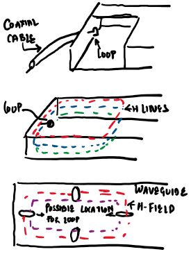 waveguide-loop-coupling-6