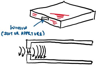 waveguide-slotapperature-coupling-8