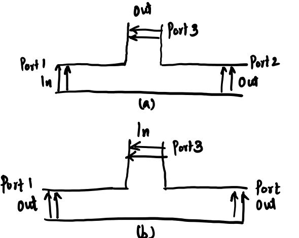 H-plane tee with H-arm excitation