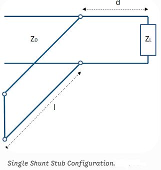 single-stub-shunt-matching-explained