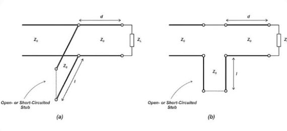 justification-for-shunt-stub-matching-physical-principles-and-smith-chart-design-logic