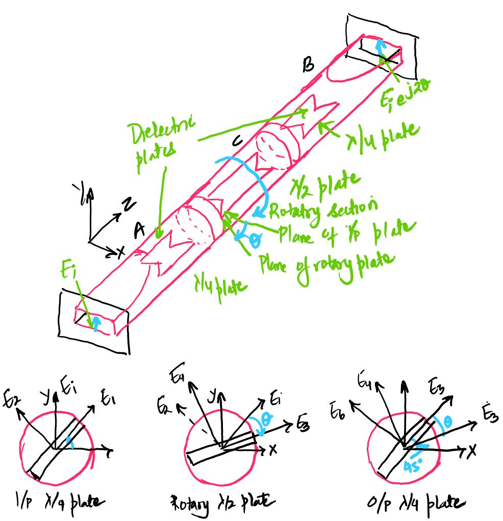 precision-dielectric-rotary-phase-shifter-2