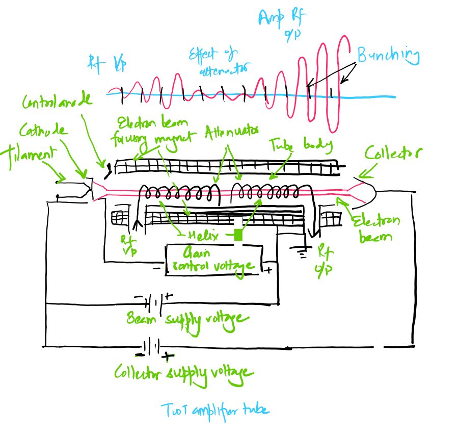 traveling-wave-tube-twt