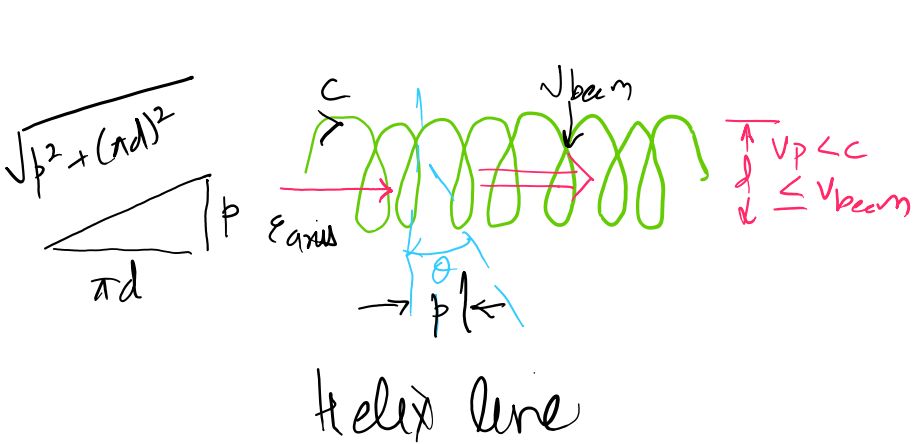 traveling-wave-tube-twt-1