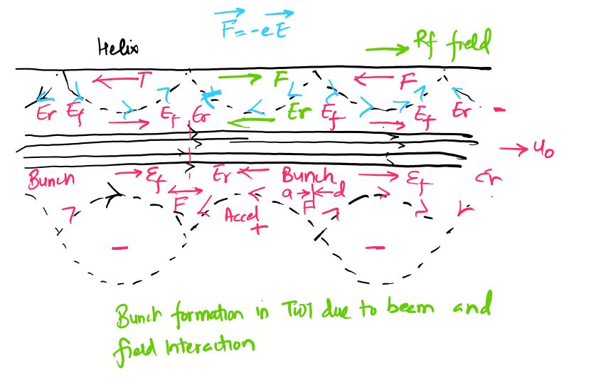 traveling-wave-tube-twt-2