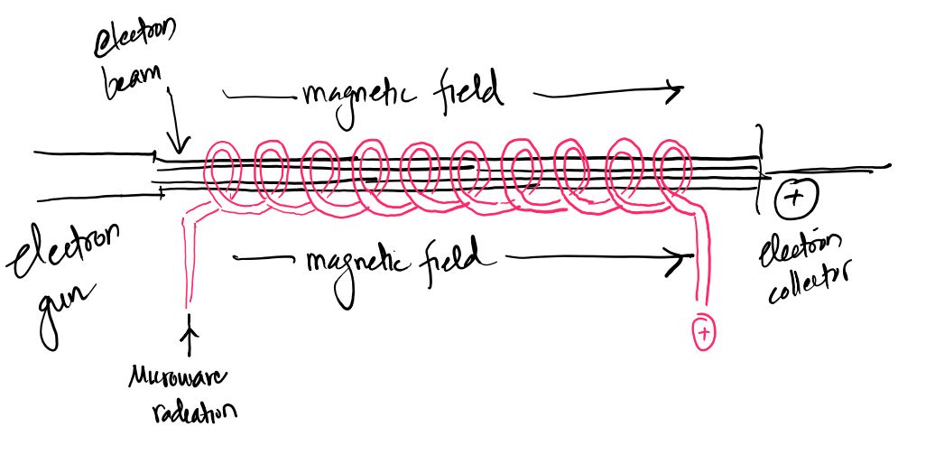 backward-wave-oscillator-bwo-3