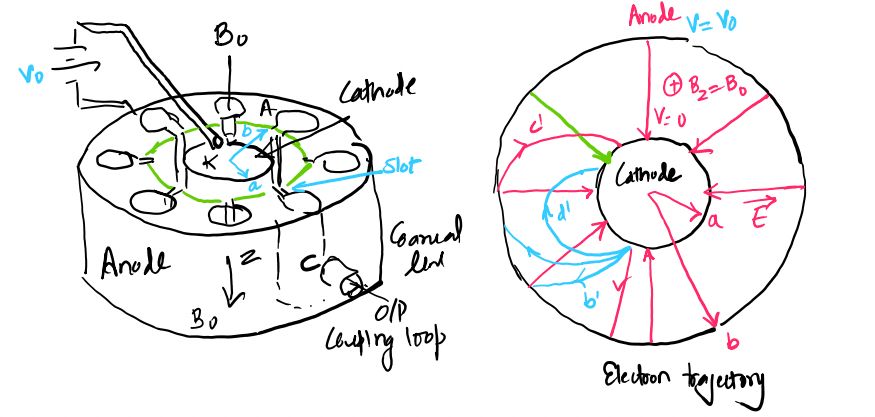 cavity-magnetron-9