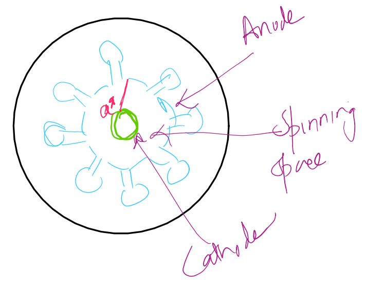 cavity-magnetron-10