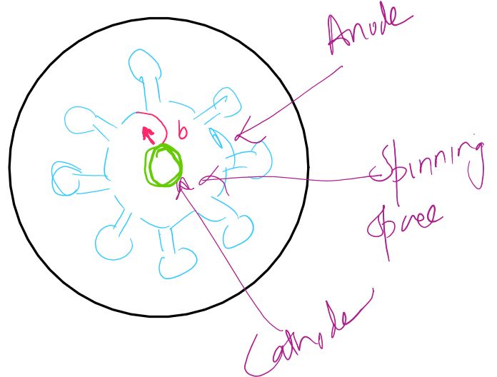 cavity-magnetron-11