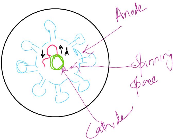 cavity-magnetron-13
