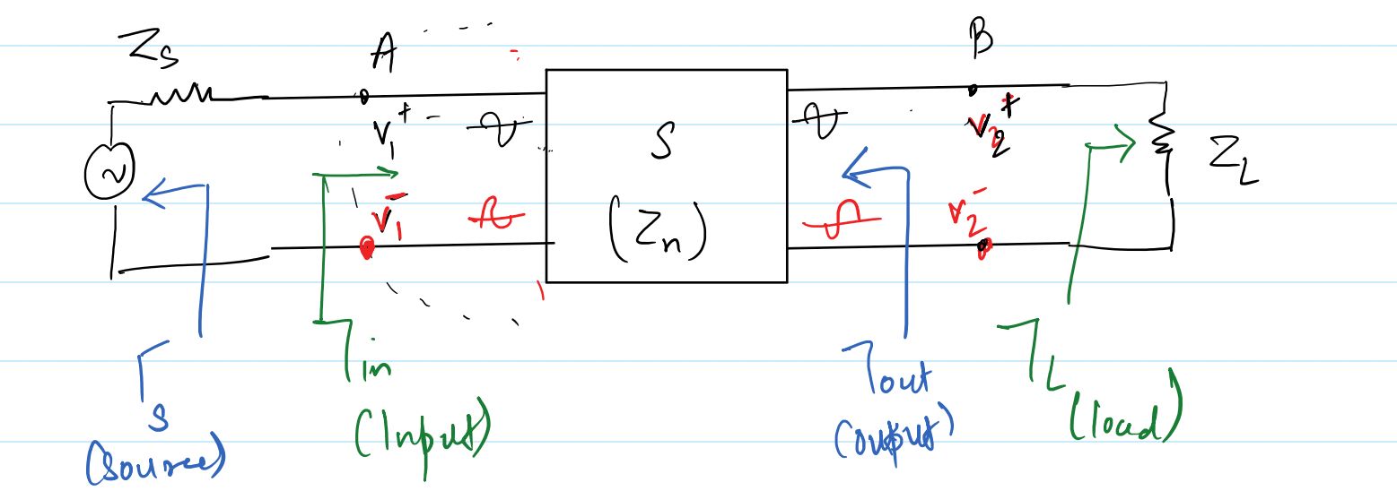 microwave-amplifier-design-1