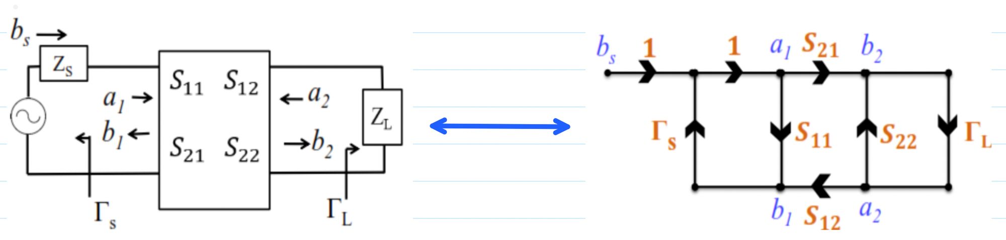 microwave-amplifier-design-8