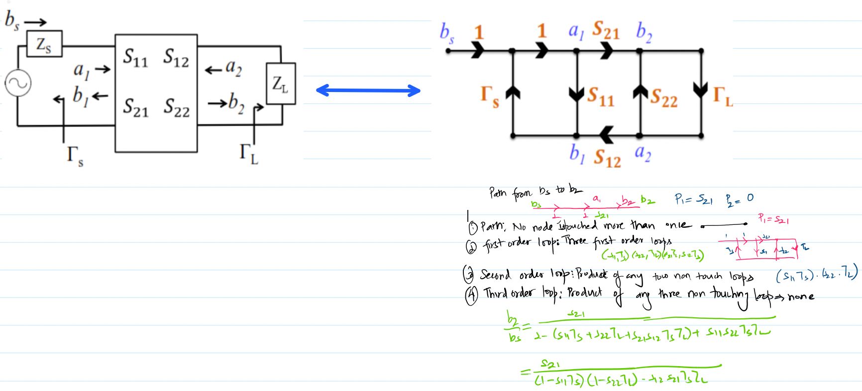 microwave-amplifier-design-9