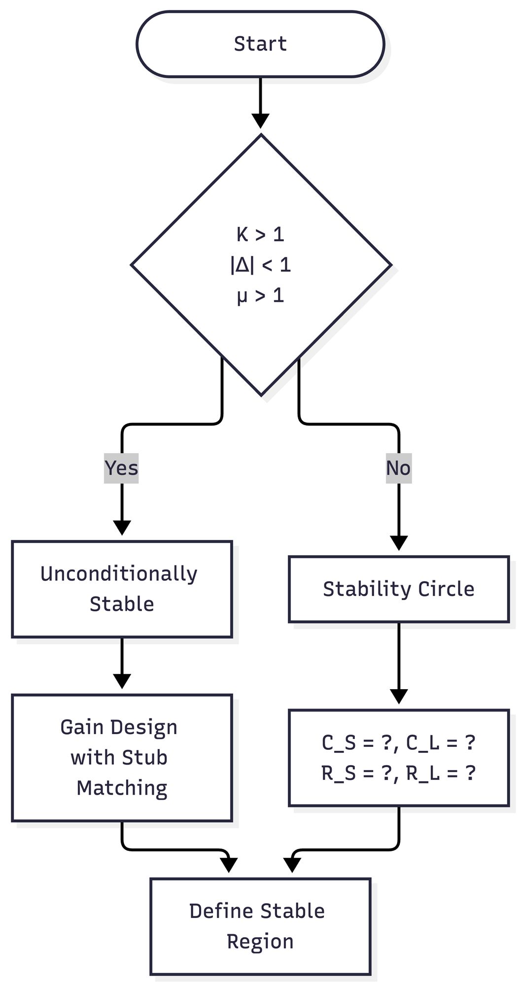 microwave-amplifier-stability-1