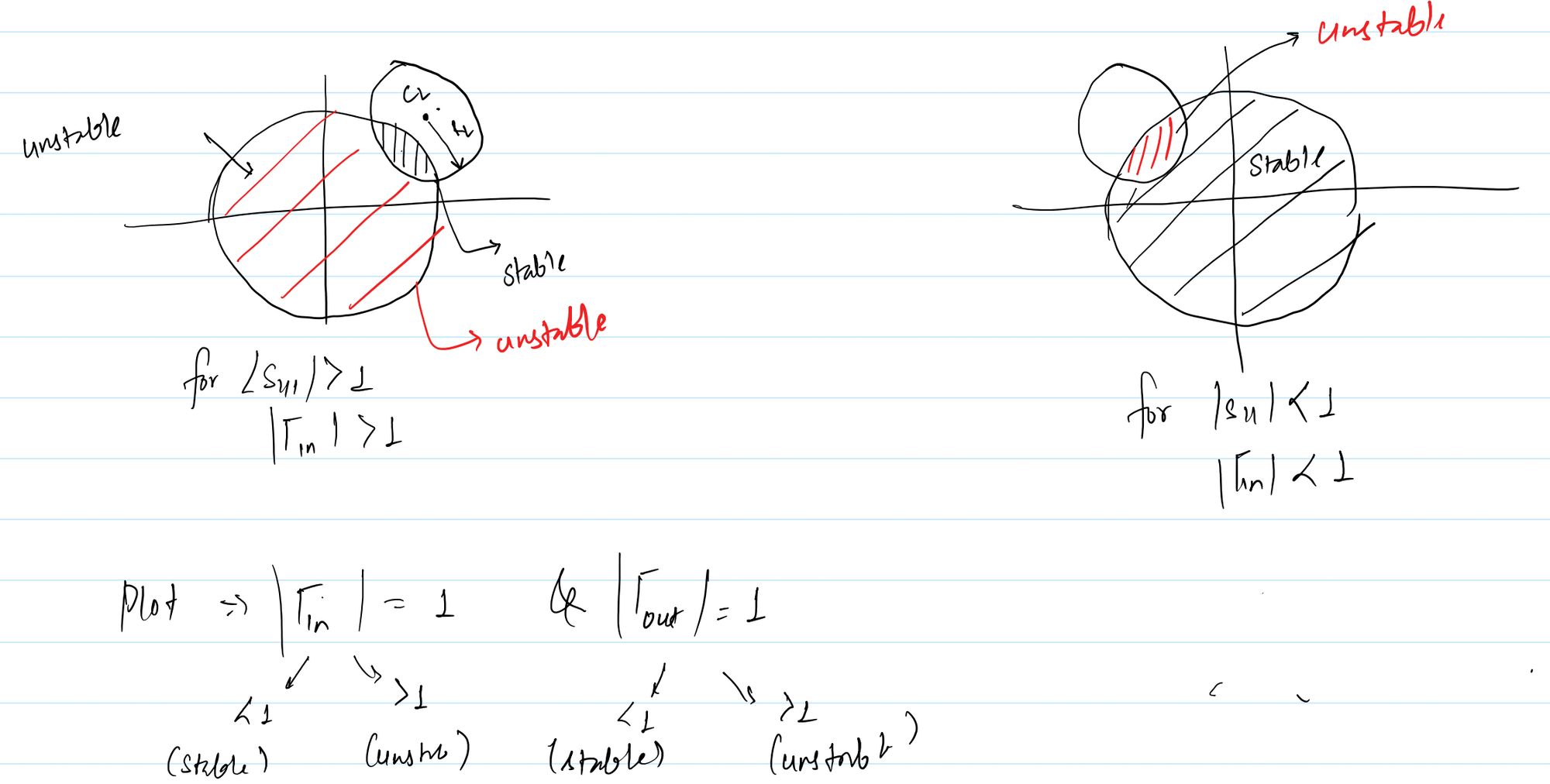microwave-amplifier-stability-3