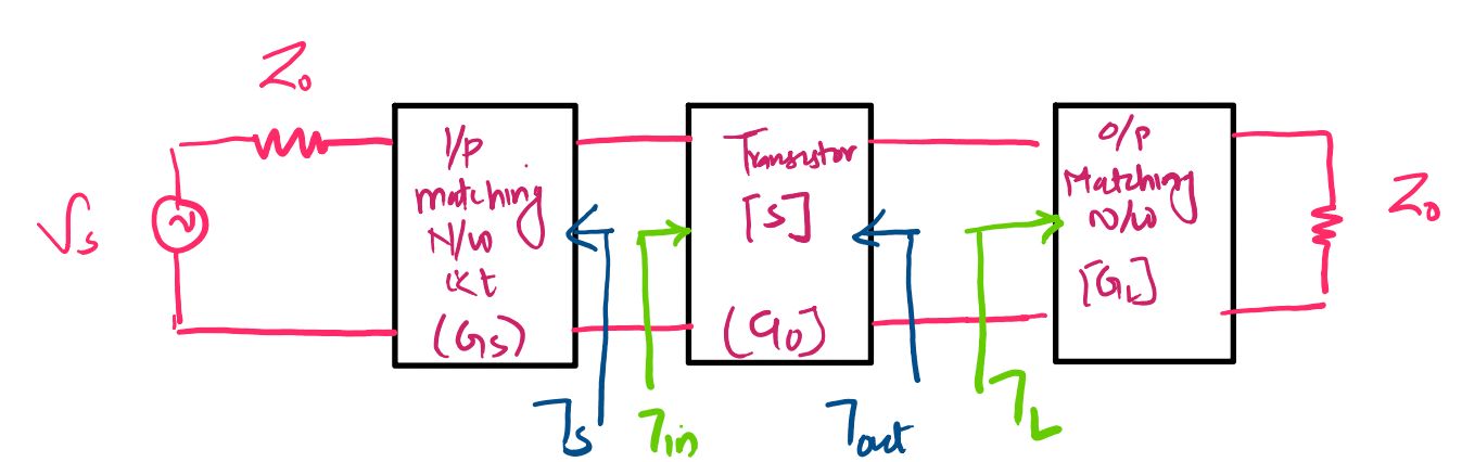 amplifier-design-for-maximum-gain