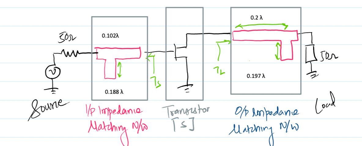 numerical-microwave-amplifier-design-at-5-ghz