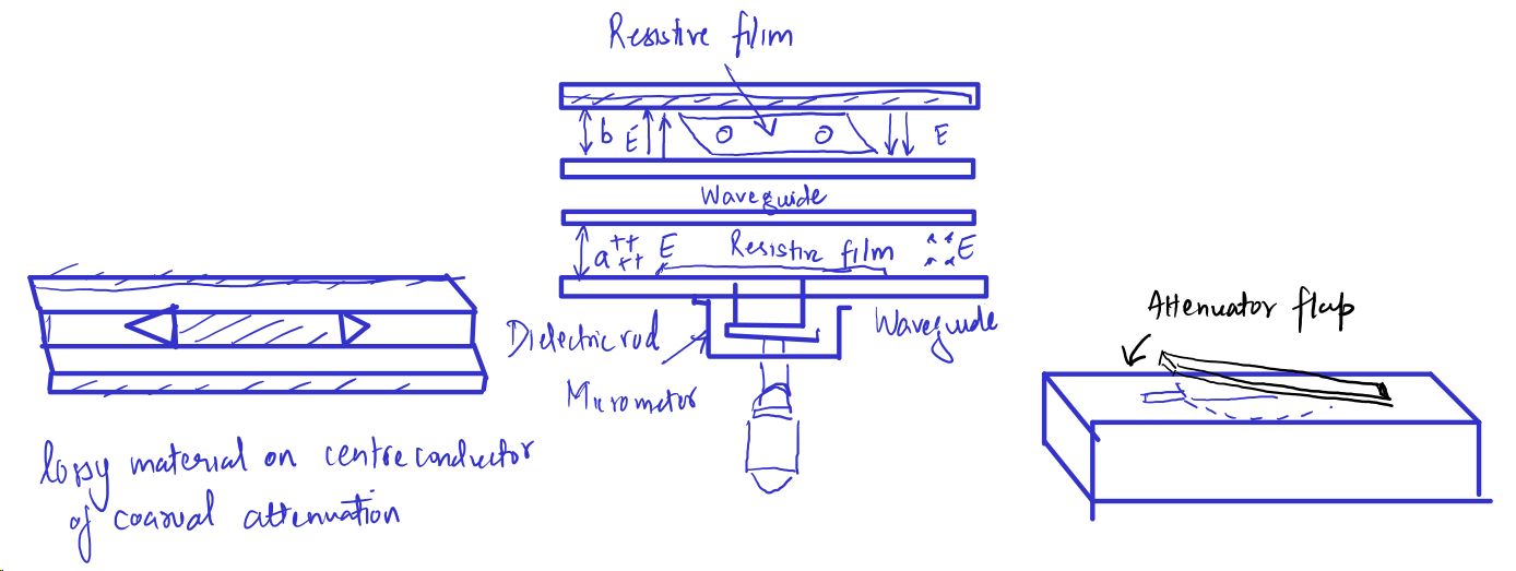 attenuators-in-microwave-engineering