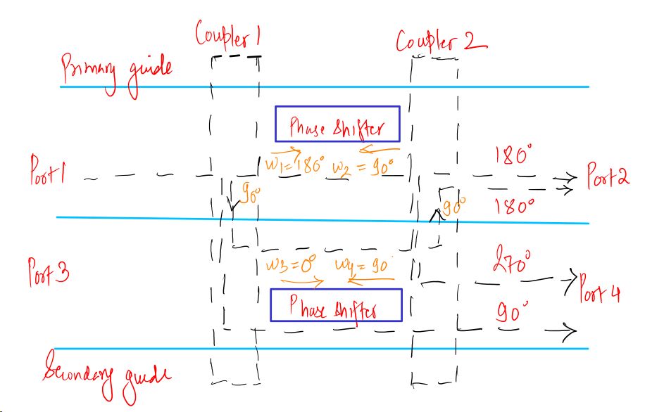microwave-circulator