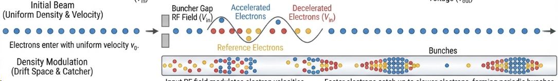 density-and-velocity-modulation-2