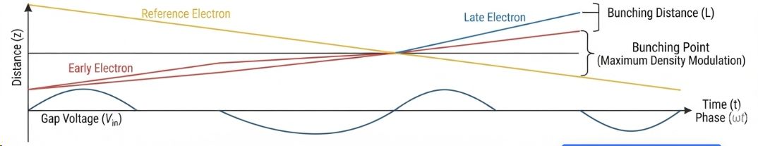 density-and-velocity-modulation-3